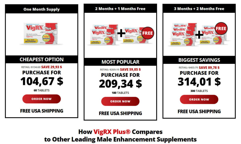 VigRX Plus AUD Price